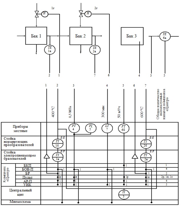Схема кипиа. Расходомер на схеме автоматизации. Концевой выключатель на функциональной схеме автоматизации. Реле потока обозначение на схеме автоматизации. Обозначение частотного преобразователя на схеме автоматизации.