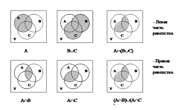 A B диаграмма Эйлера. Диаграмма множеств. Диаграмма Эйлера для множеств. Операции с множествами диаграммы Эйлера.