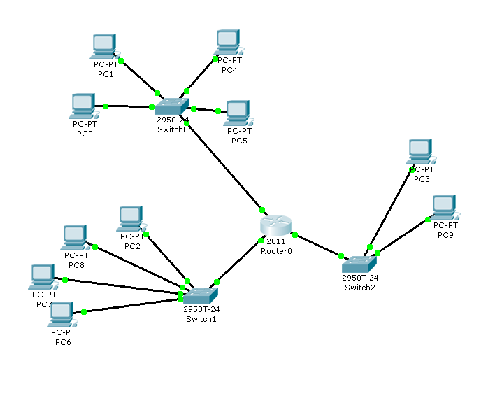 Маршрутизация в интернете. Схема ЛВС Cisco маршрутизатор. Протоколы Сиско маршрутизации Cisco. Магистральный маршрутизатор схема. Схема маршрутизации подсетей.