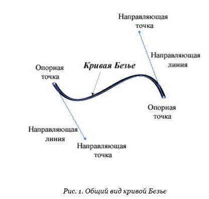 Понятие линии узла сегмента контура векторного изображения