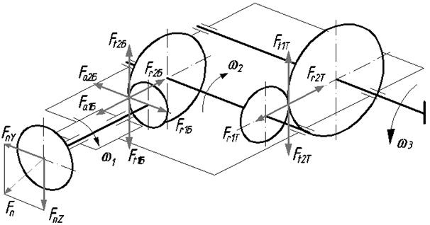 Схема нагружения валов конического одноступенчатого редуктора
