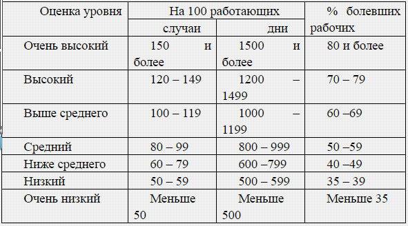 Отчет по заболеваемости в доу образец таблица формулы