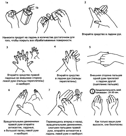 Мытье рук медицинского персонала по санпину алгоритм по этапам картинки