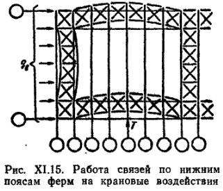 Рам связь