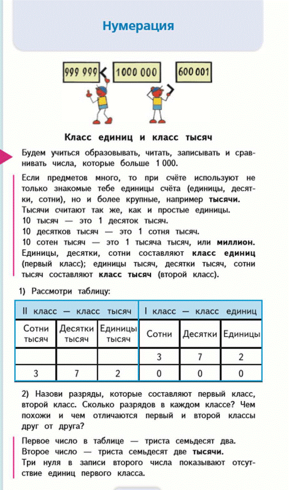 Нумерация многозначных чисел 4 класс презентация