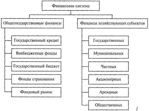 Государственный бюджет представляет собой основной финансовый план страны