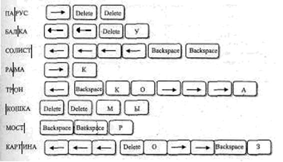 Общие функции клавиш delete и backspace. Клавиши delete и Backspace. В текстовом редакторе видны слово и курсор. Что получится из исходного слова после нажатия указанных клавиш. Функции клавиш delete и Backspace.