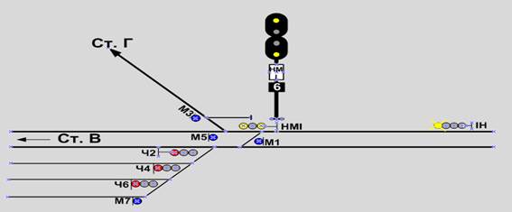 1а н м. Назначению является светофор нм1 в ситуации, показанной на схеме?. «Каким по своему назначению является светофор нм1 в ситуации. Светофор нм1 в ситуации показанной на схеме. Назначение светофора нм1.