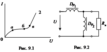 Схема замещения и векторная диаграмма катушки с ферромагнитным сердечником