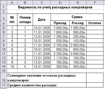 Количество приходов. Ведомость приход расход остаток. Эксель приход расход остаток. Таблица приход расход остаток. Таблица учета приход расход остаток.