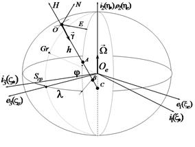 Алгоритм ориентации бесплатформенной инс на основе модифицированного матричного уравнения пуассона