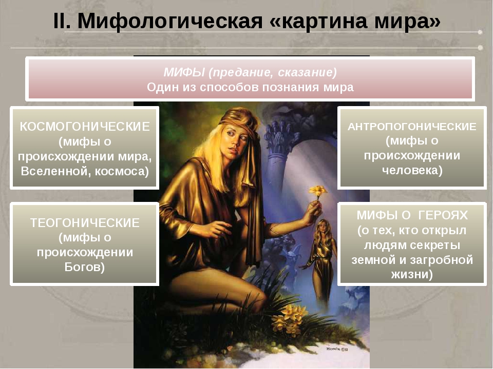 Мифологическая религиозная и научная и философская картины мира