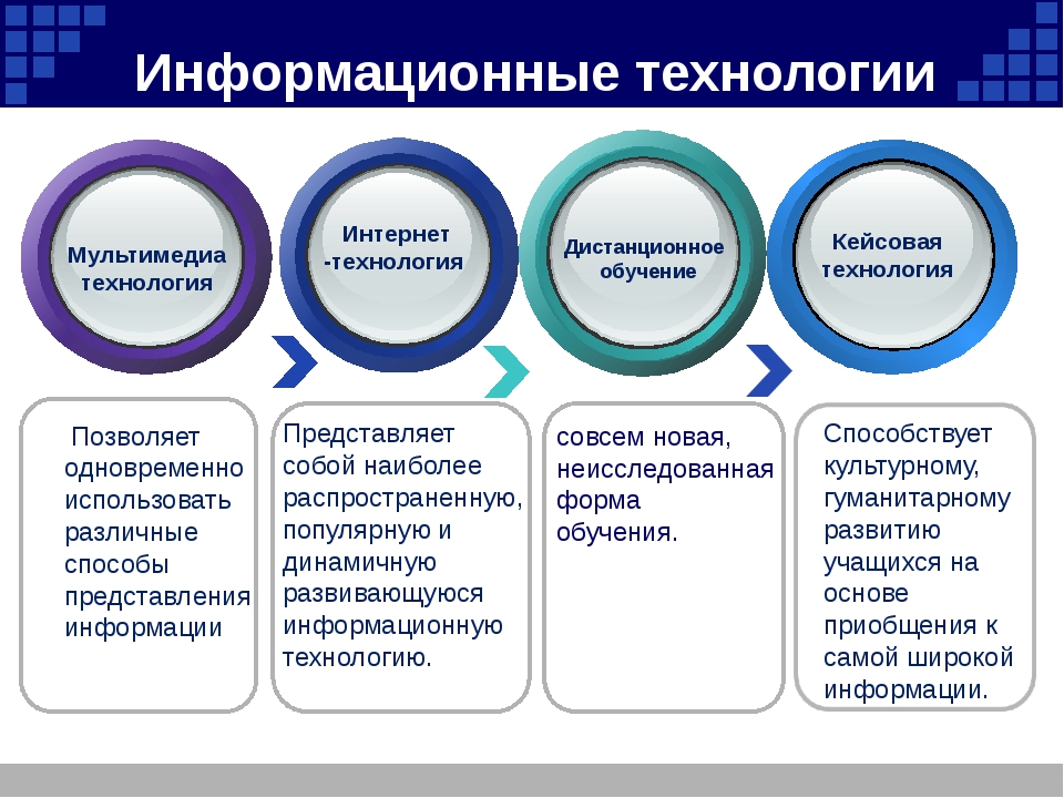 Информация и решения. Информационные технологии примеры. Информационные технологии в образовании. Современные информационные технологии примеры. Современные информационные технологии обучения.