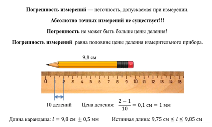 Погрешность измерений физика 7 класс. Погрешность измерения линейки с ценой деления 2 мм. Как измерить погрешность измерений прибора. Как измерить погрешность линейки. Правильные части величин