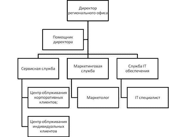 Жаис технический центр схемы руководства