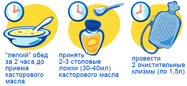 Можно пить воду после фортранса. Схема подготовки фортрансом. Фортранс памятка. Фортранс двухэтапная подготовка. Двухэтапная схема подготовки фортрансом.