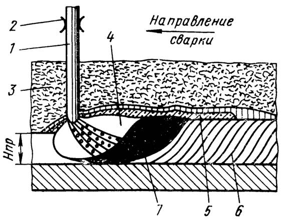 Сварка под слоем флюса схема