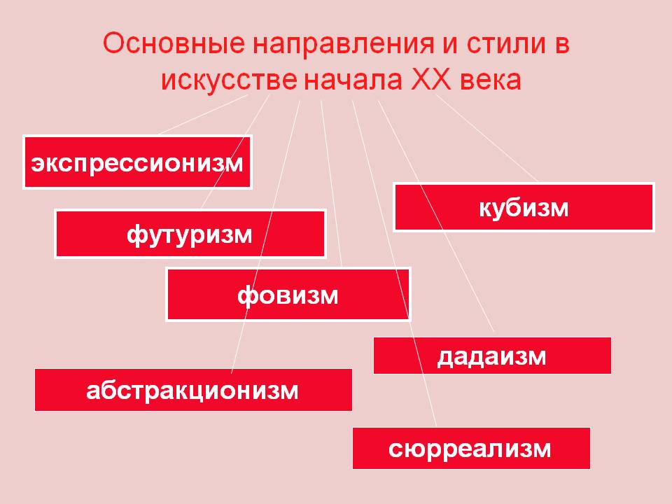 Новые направления в искусстве 20 века презентация