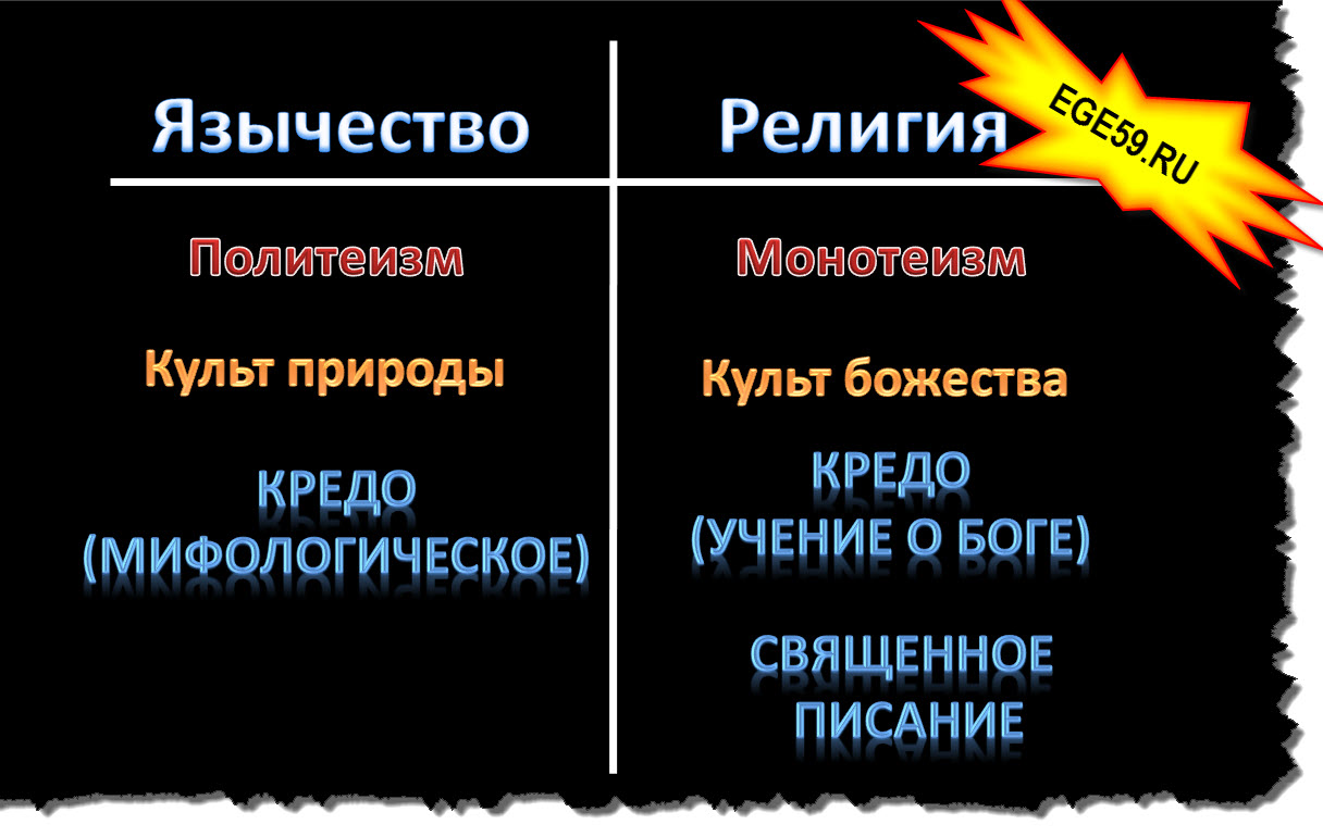 Какая из черт отличает религию как феномен. Язычество и монотеизм. Виды религий монотеистические и политеистические. Монотеизм это в философии.