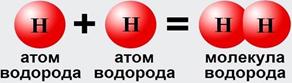 Схема образования молекулы водорода. Схема молекулы водорода. Схема образования молекул водорода. Молекула водорода. Строение молекулы водорода.