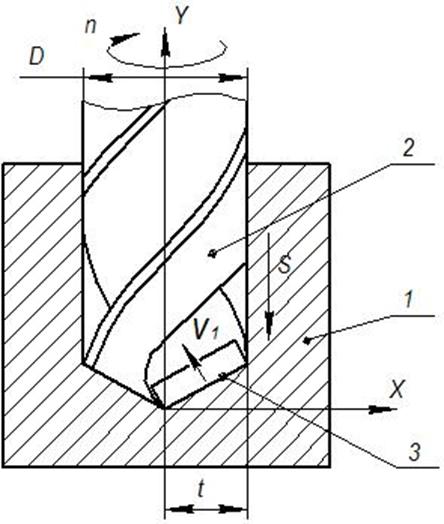 Сверление глухого отверстия схема