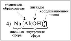 Na al oh 4 cao. Na[al(Oh)4] координационное число. Комплексные соли номенклатура. Строение тетрагидроксоалюмината натрия. Строение комплексных солей.