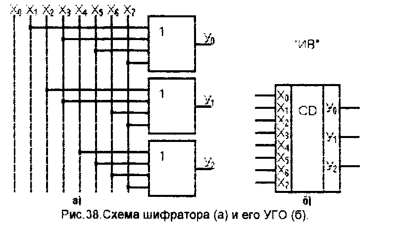 Схема 8 на 8