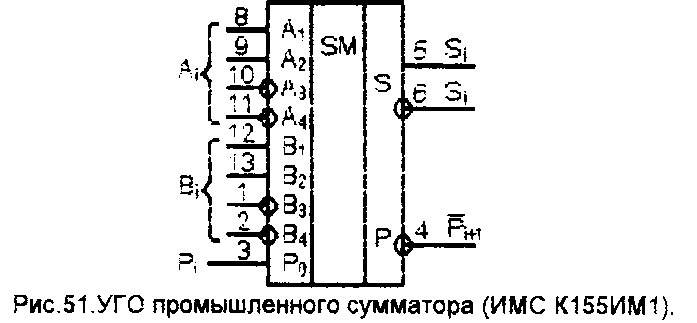 Алгоритм синтеза комбинационных схем