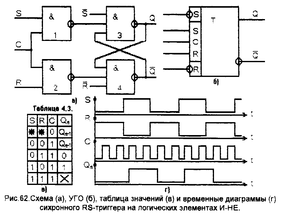 Классификация комбинационных схем