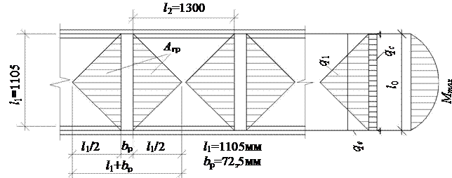 Расчетная схема поперечного ребра