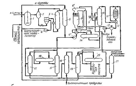 Функциональная схема производства уксусной кислоты