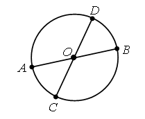Рисунок из отрезков и окружности. Рисунок отрезки круг. Какой отрезок на рисунке является радиусом. Как называется окружность изображенная на рисунке.