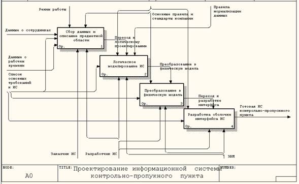 Информационные системы контрольных органов