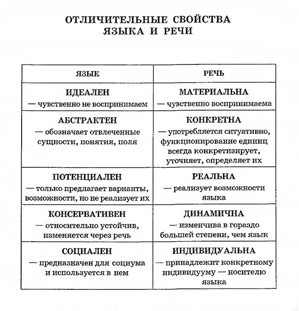 Какими отличительными свойствами