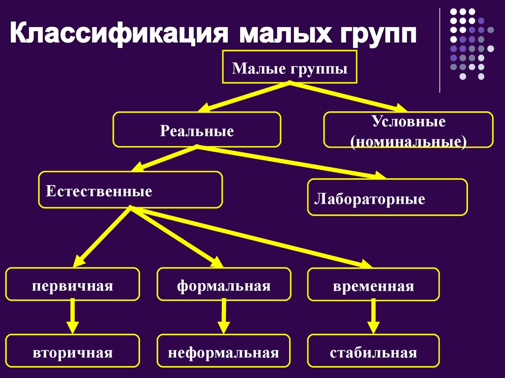 Тест малые группы 6 класс