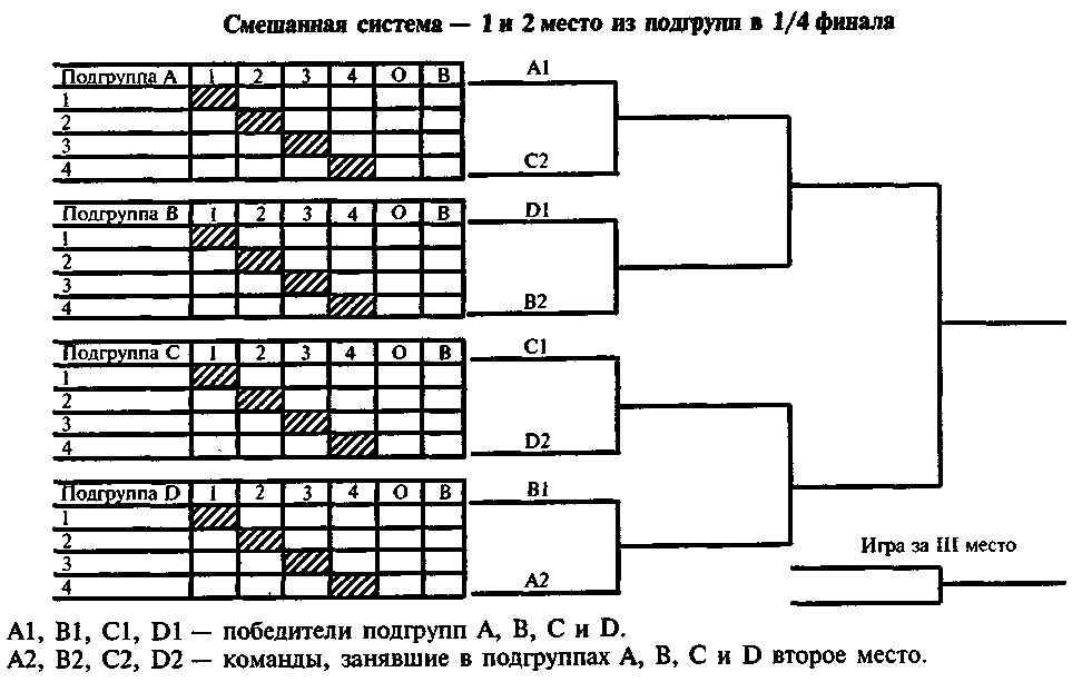 Схемы проведения турниров