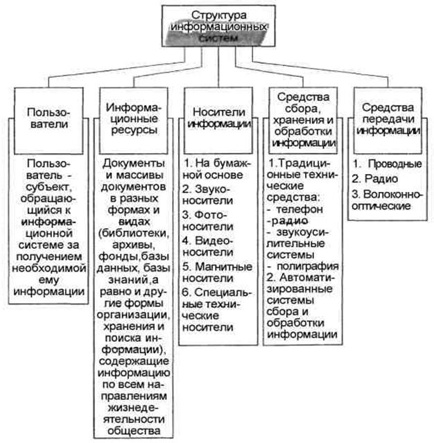 Схема отсс и втсс