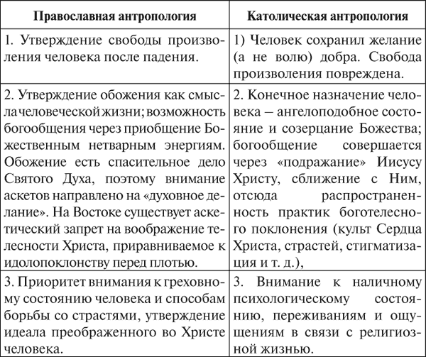 Чем католическая отличается от православной. Отличия католичества и Православия таблица. Таблица различия католической и православной. Отличия Православия и католицизма таблица. Сравнительная таблица католики и православные.