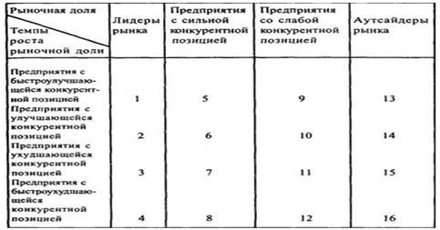 Конкурентная карта образец