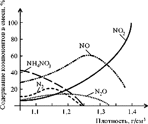 Какая плотность азотной кислоты. Коррозионная диаграмма. Диаграмма Эванса. Плотность азотной кислоты в зависимости от концентрации. Диаграмм Эванса и ингибиторы.