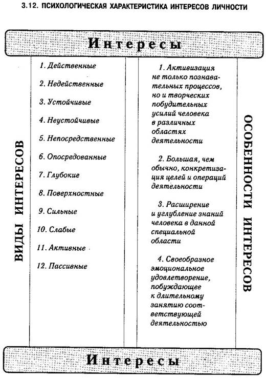 Личные интересы примеры