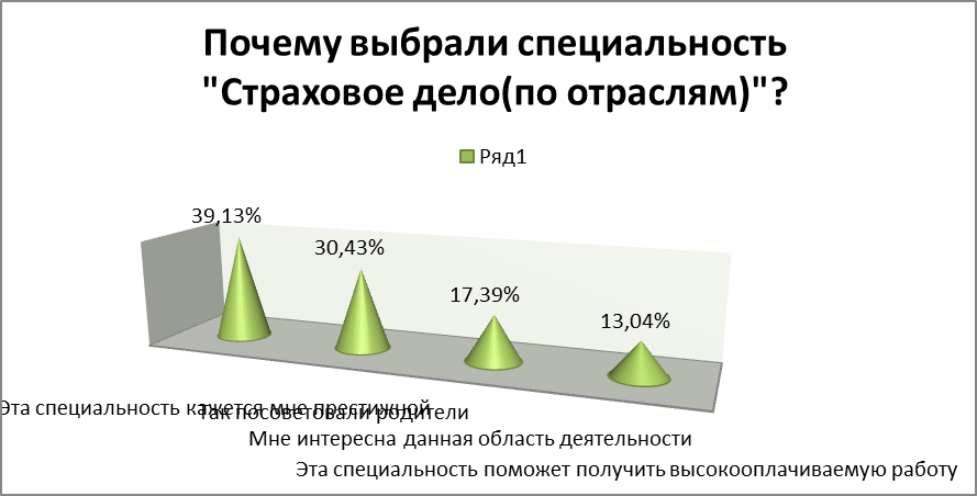 Страховое дело по отраслям. Страховое дело специальность. Страховое дело колледж. Страховое дело по отраслям зарплата.