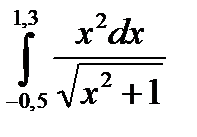Метод милна для решения дифференциальных уравнений