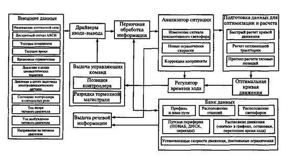 Какой конструкторский документ называется схемой