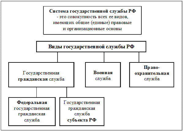 Виды государственной системы