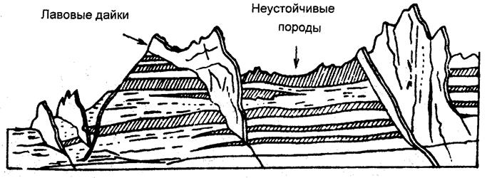 Выходить поверхность. Дайки Геология. Дайка схема. Схематический разрез дайки. Дайки вулкан.