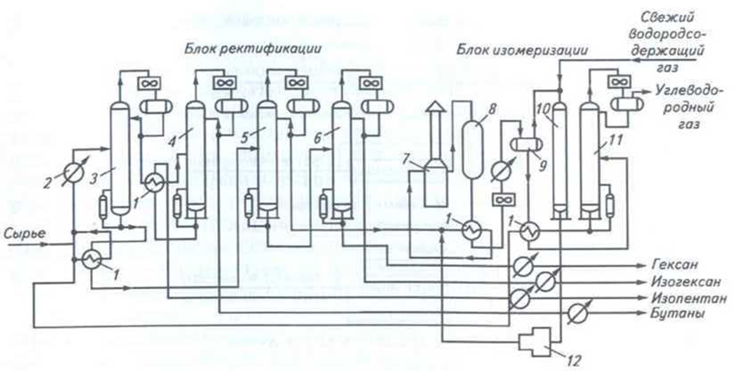 Технологическая схема процесса изомеризации