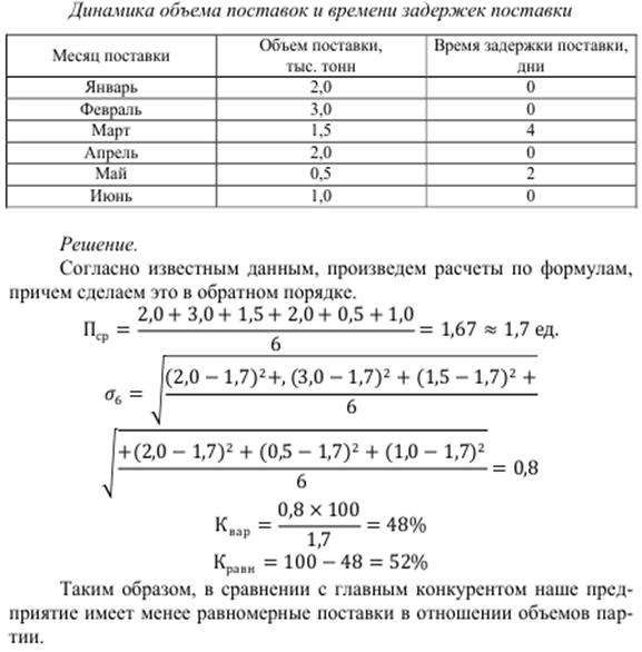 Объем поставки. Среднее время задержки поставок. Динамика объёма поставок и времени задержки поставки. Объем поставки формула. Объём поставок пример.