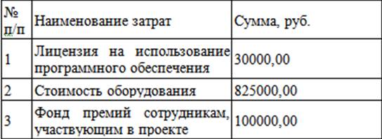 Расходы в сумме рублей. Рассчитать трудовые стоимостные показатели. Таблица 2.1 - затраты на создание проекта:. На основании предложенных данных рассчитать трудовые. Стоимостные показатели таблица.