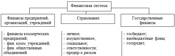 Общая схема финансового устройства в российской федерации